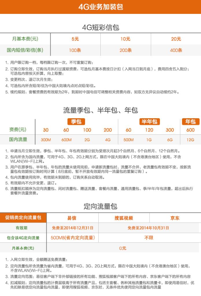 填写信息