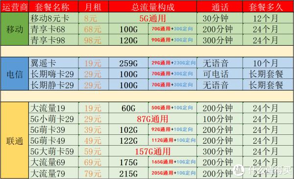 激活使用